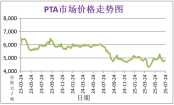 7月份粉末涂料主要原料運行及走勢分析