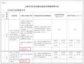 抓住“雙碳”機遇｜氣凝膠絕熱涂料：重塑建筑節能賽道的“全能選手”！