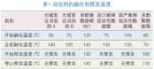 消泡劑在工程機(jī)械高光粉末中的選擇與應(yīng)用