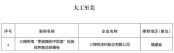 以“更健康的中國漆”繪就綠色智造畫卷 三棵樹入選工信部“工業(yè)圖強(qiáng)”優(yōu)秀案例